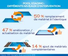 Nos prestations sur le secteur de à Saint Jean d'Illac 33127